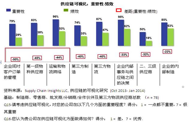 構建社區型供應鏈商業網絡，開創B2B產業互聯網新時代