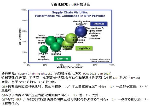 構建社區型供應鏈商業網絡，開創B2B產業互聯網新時代