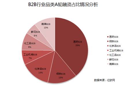 2016產業生態互聯網大會投資人云集 探討B2B投資邏輯