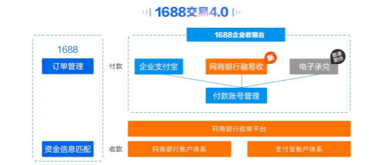支付寶遭棄？阿里有新武器了