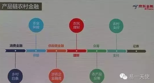 農村金融