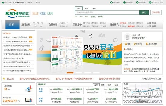 獲千萬元Pre-A輪融資 塑商匯布局專業(yè)、細分領(lǐng)域