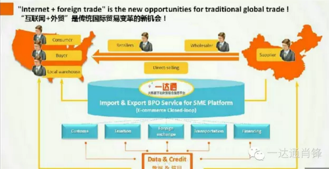 中國外貿B2B 甩開西方幾條街