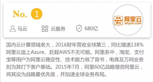 中國企業(yè)級服務(wù)估值榜：2B者眾，NB者顯