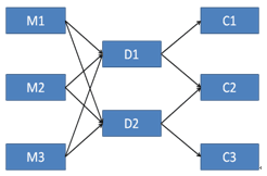 互聯(lián)網(wǎng)為什么干不掉經(jīng)銷商？