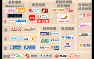 從物流到供應鏈+，鐘鼎創(chuàng)投告訴你怎么從大佬身上找機會