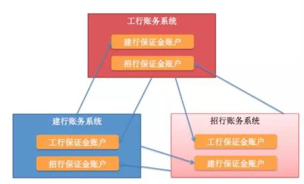 中國(guó)的支付清算體系是怎么玩的？