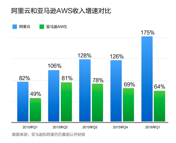 移動化和云計算：阿里巴巴的中興與二次創業