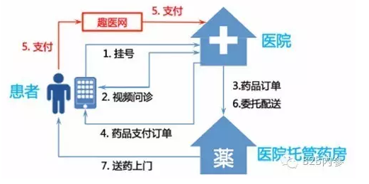 京頤股份、趣醫(yī)網(wǎng)分別完成新一輪融資 總額過3億人民幣