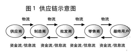 美業B2B怎么變得更輕松？