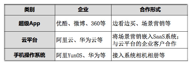 她讓用戶看劇之余搜同款 2億SKU任性剁手 識(shí)別1萬(wàn)種物體