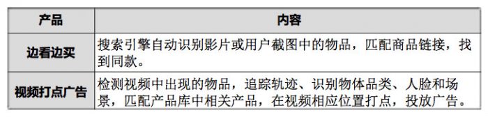 她讓用戶看劇之余搜同款 2億SKU任性剁手 識(shí)別1萬(wàn)種物體