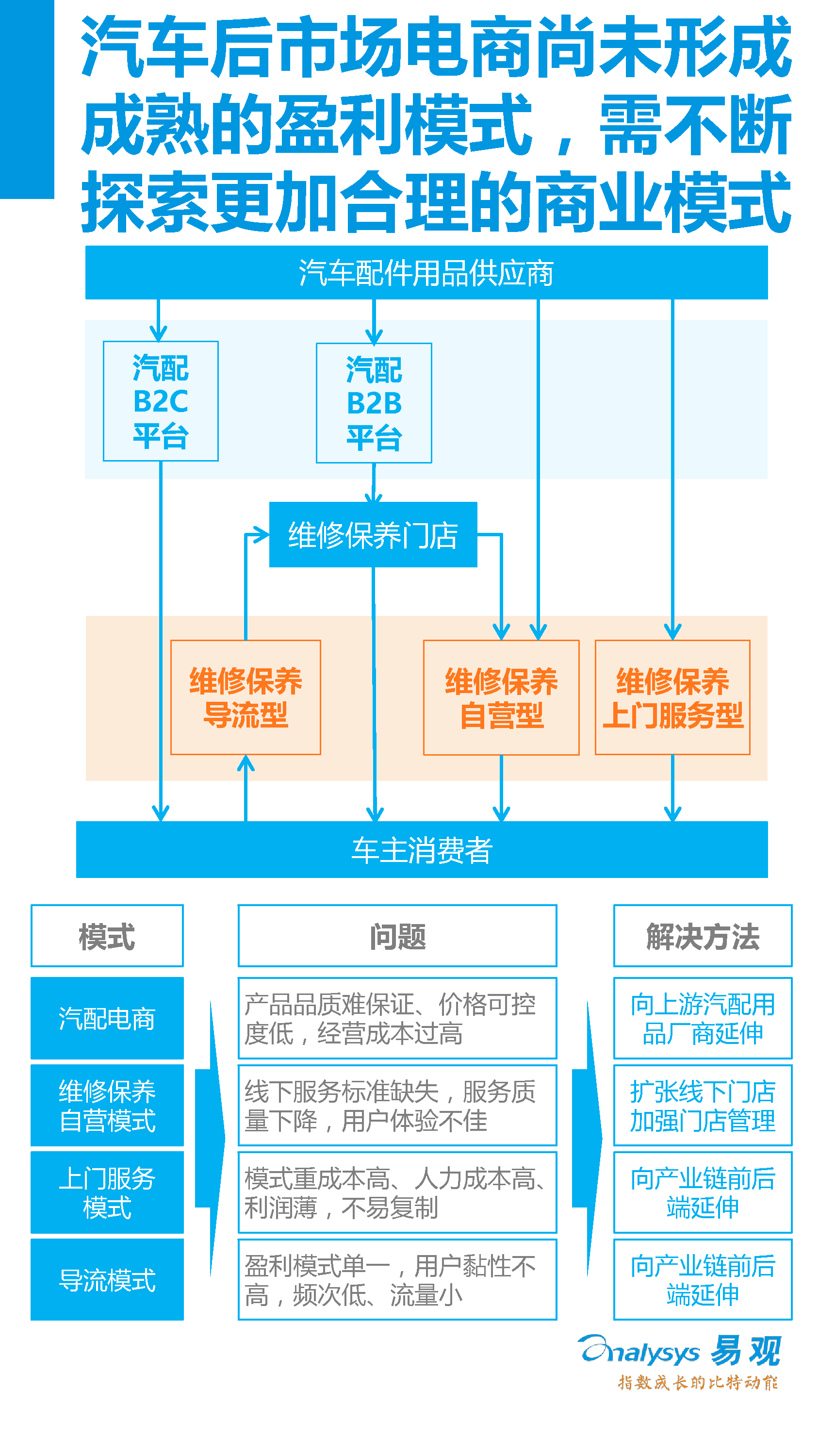 中國汽車后市場電子商務(wù)市場專題研究報告2016年上半年_4_0095.jpg