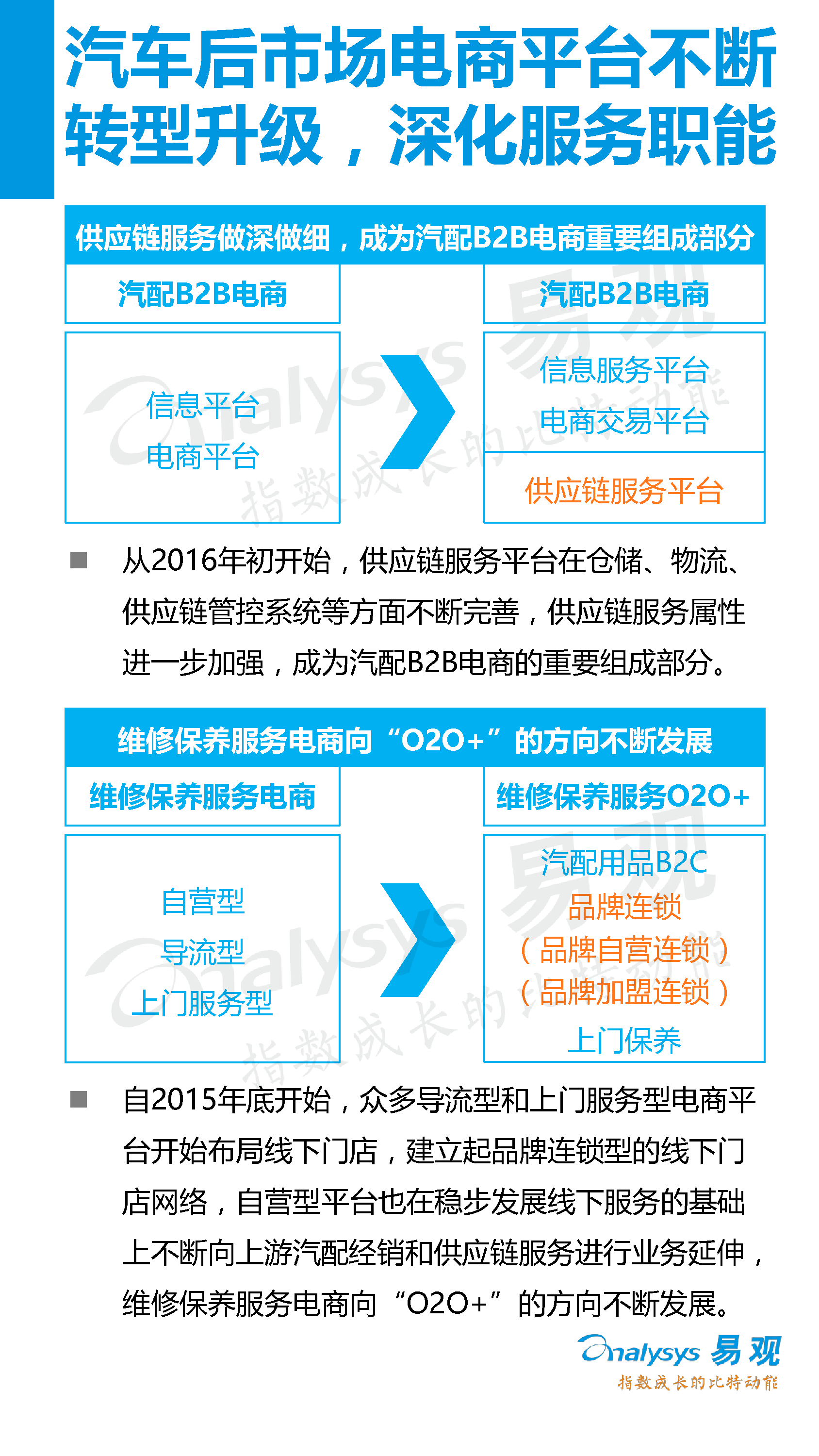 中國汽車后市場電子商務(wù)市場專題研究報告2016年上半年_5_0095.jpg