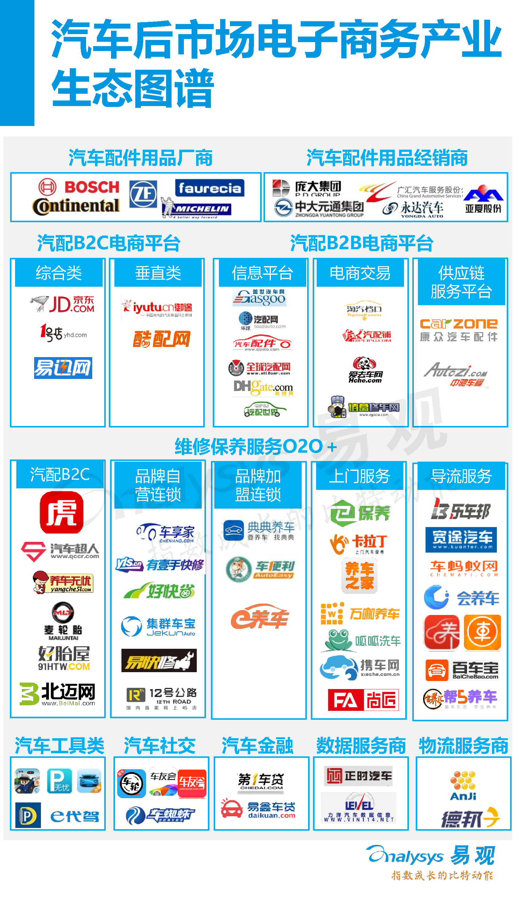 中國汽車后市場電子商務(wù)市場專題研究報告2016年上半年_6_0095.jpg