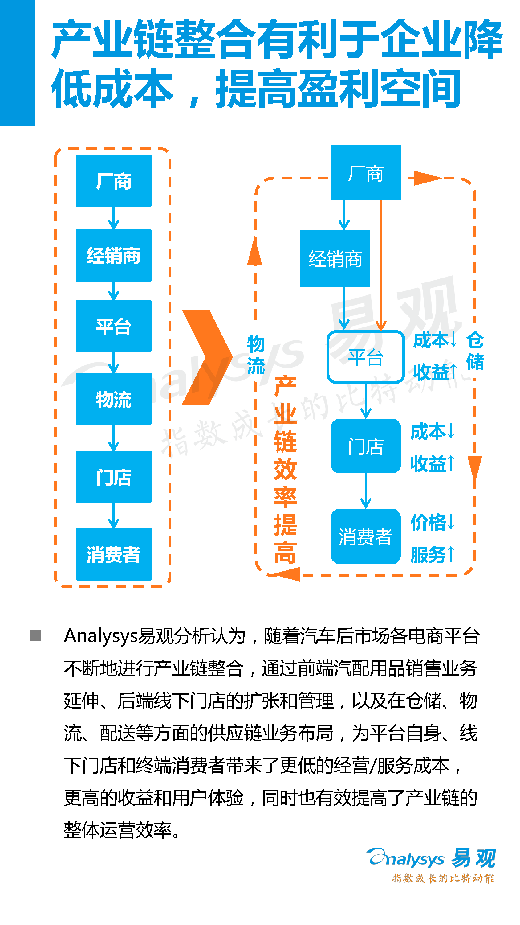 中國汽車后市場電子商務(wù)市場專題研究報告2016年上半年_8_0095.jpg