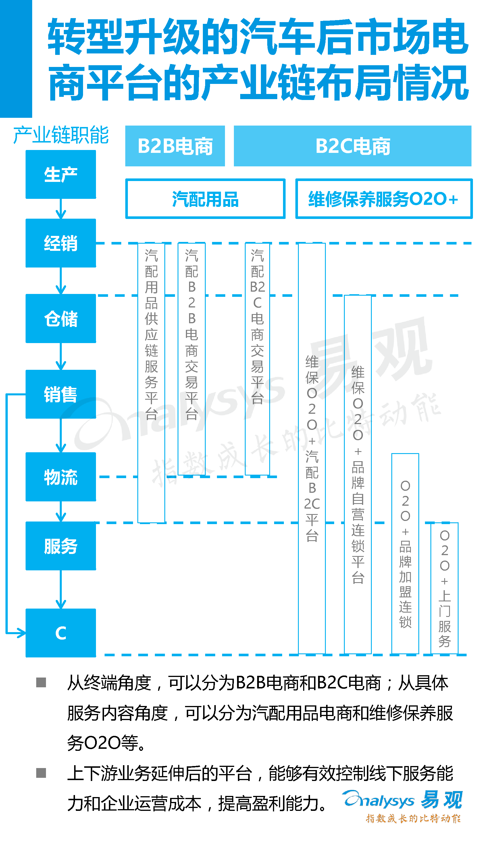中國汽車后市場電子商務(wù)市場專題研究報告2016年上半年_7_0095.jpg