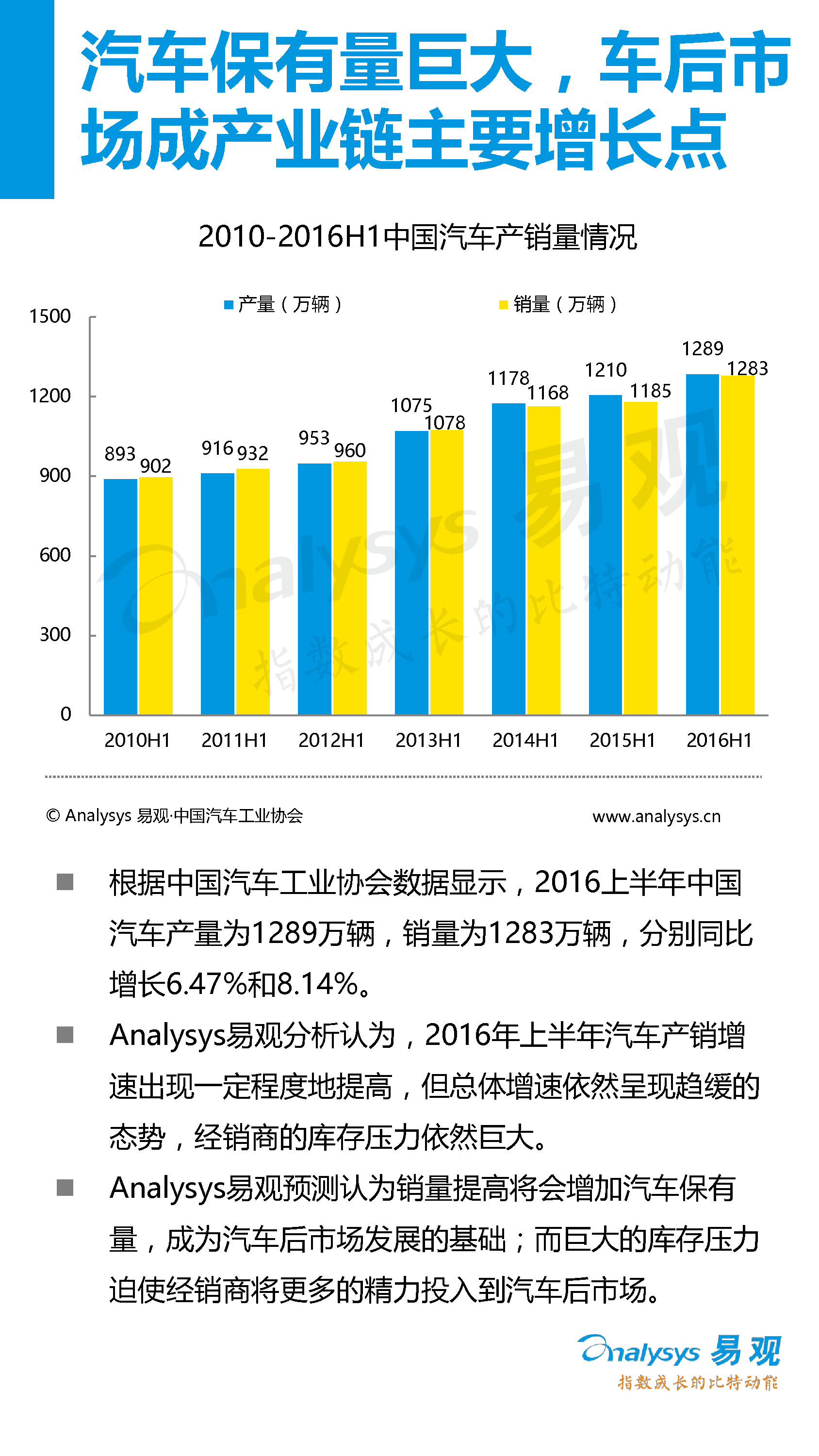 中國汽車后市場電子商務(wù)市場專題研究報告2016年上半年_11_0095.jpg