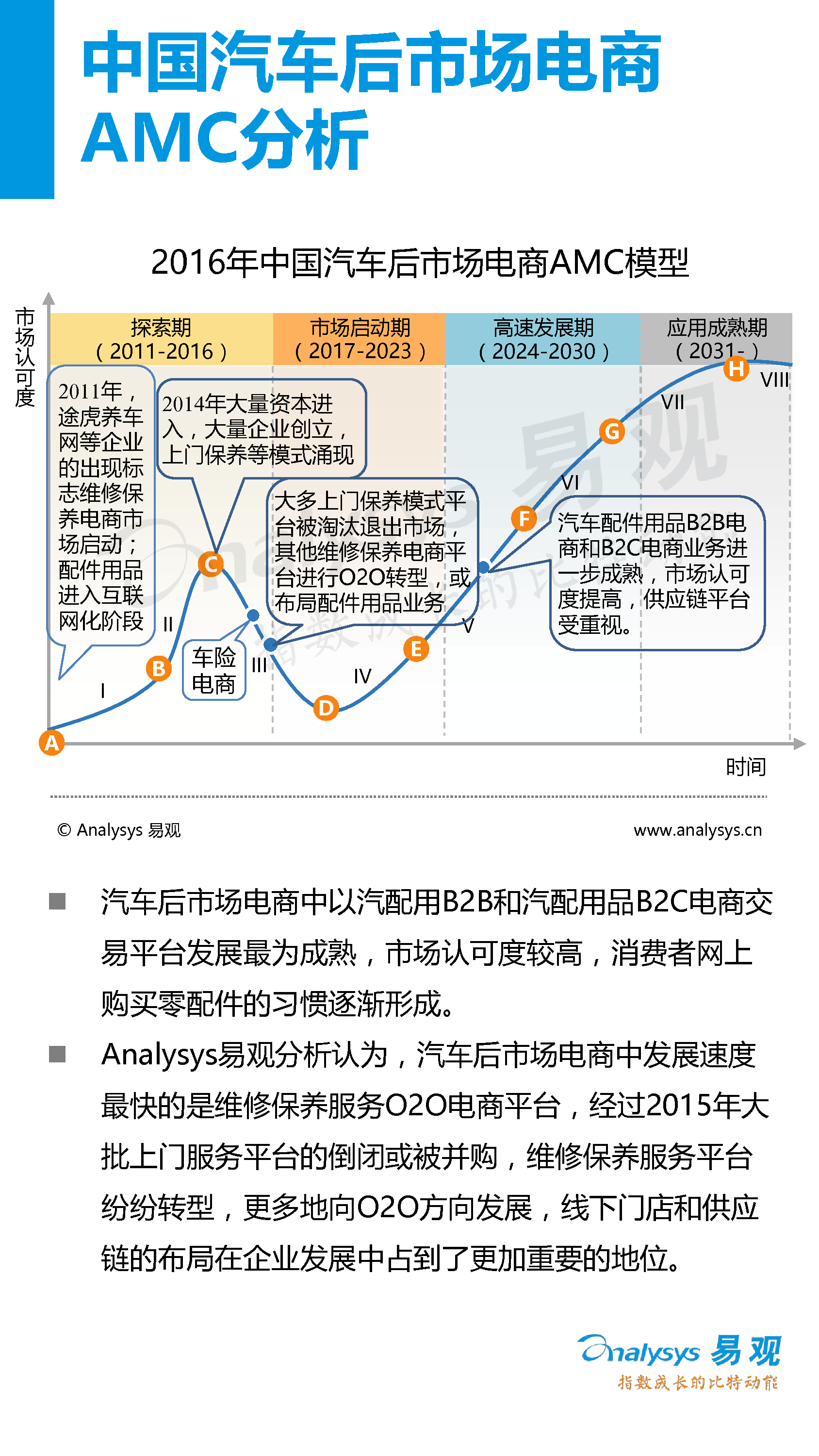中國汽車后市場電子商務(wù)市場專題研究報告2016年上半年_13_0095.jpg