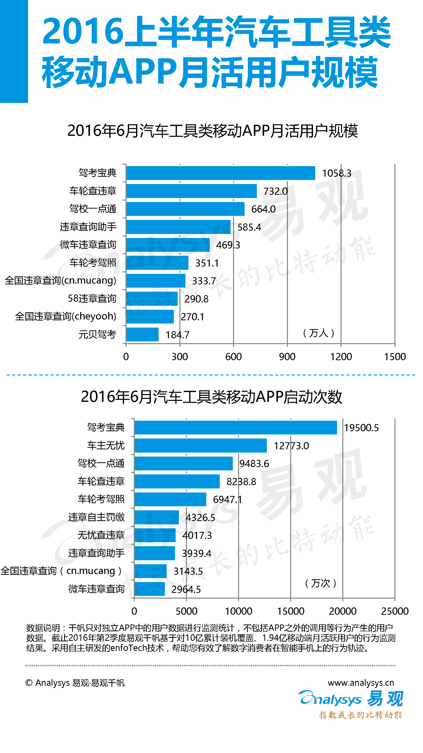 中國汽車后市場電子商務(wù)市場專題研究報告2016年上半年_15_0095.jpg