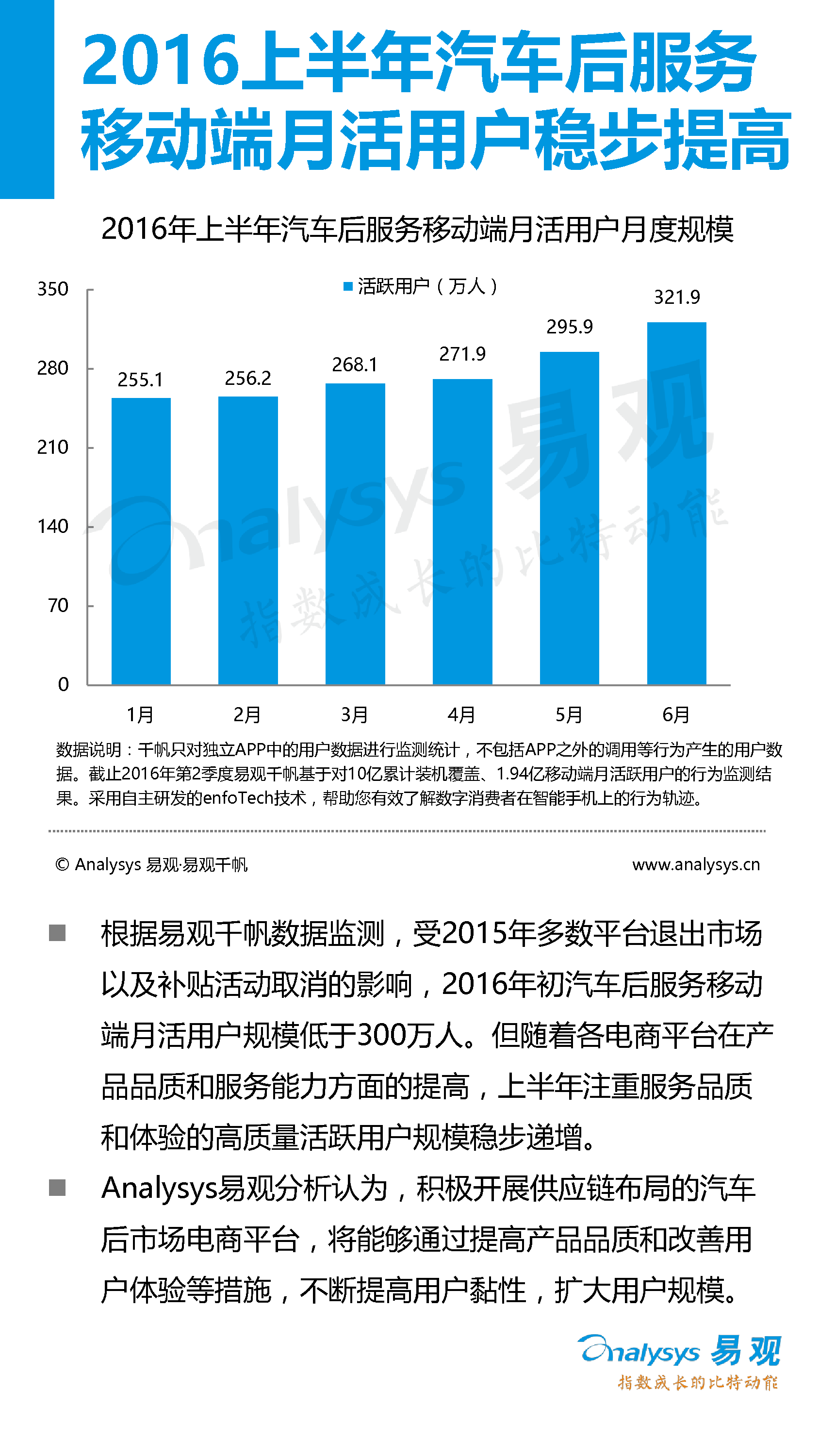 中國汽車后市場電子商務(wù)市場專題研究報告2016年上半年_14_0095.jpg