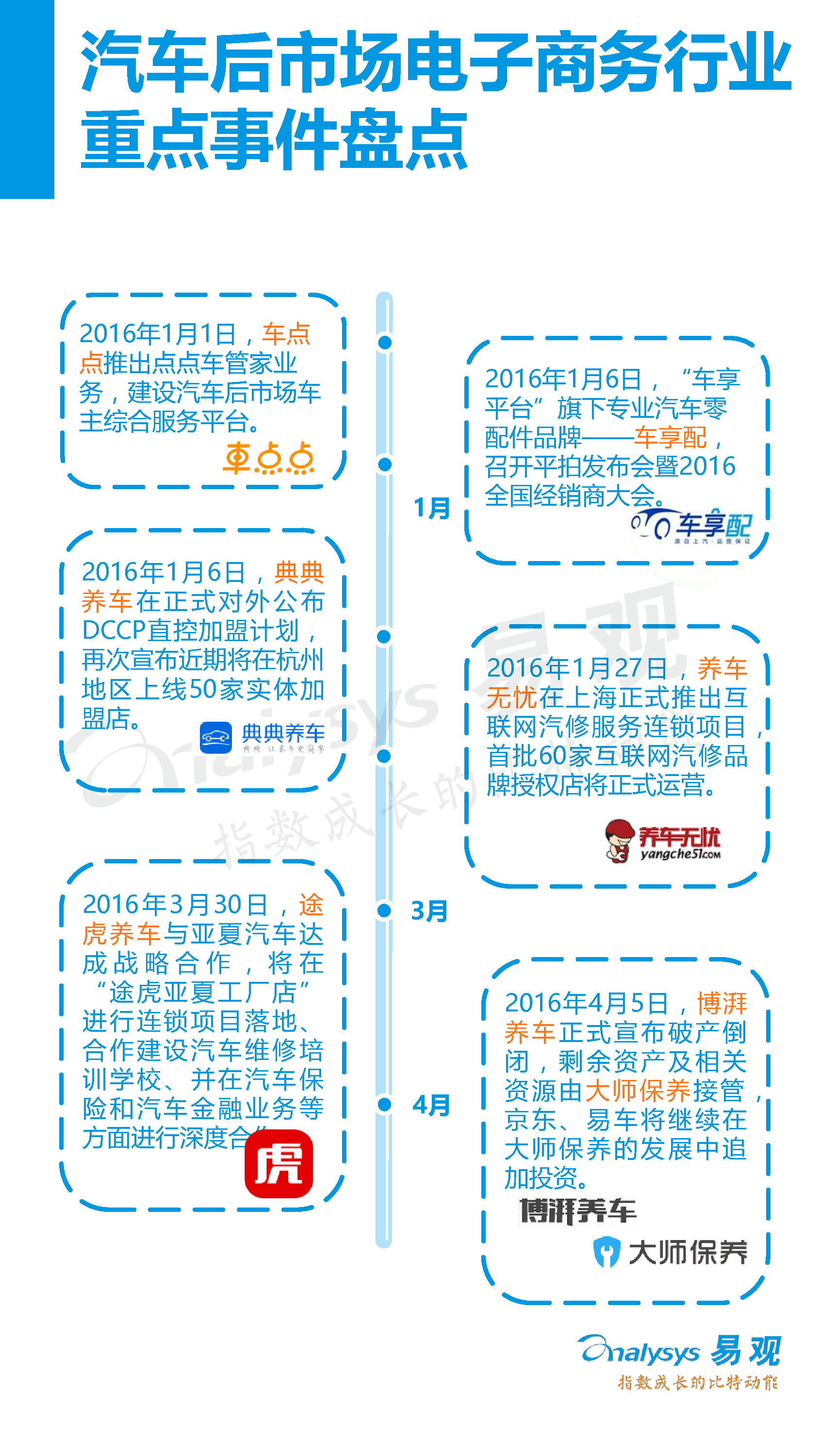 中國汽車后市場電子商務(wù)市場專題研究報告2016年上半年_21_0095.jpg