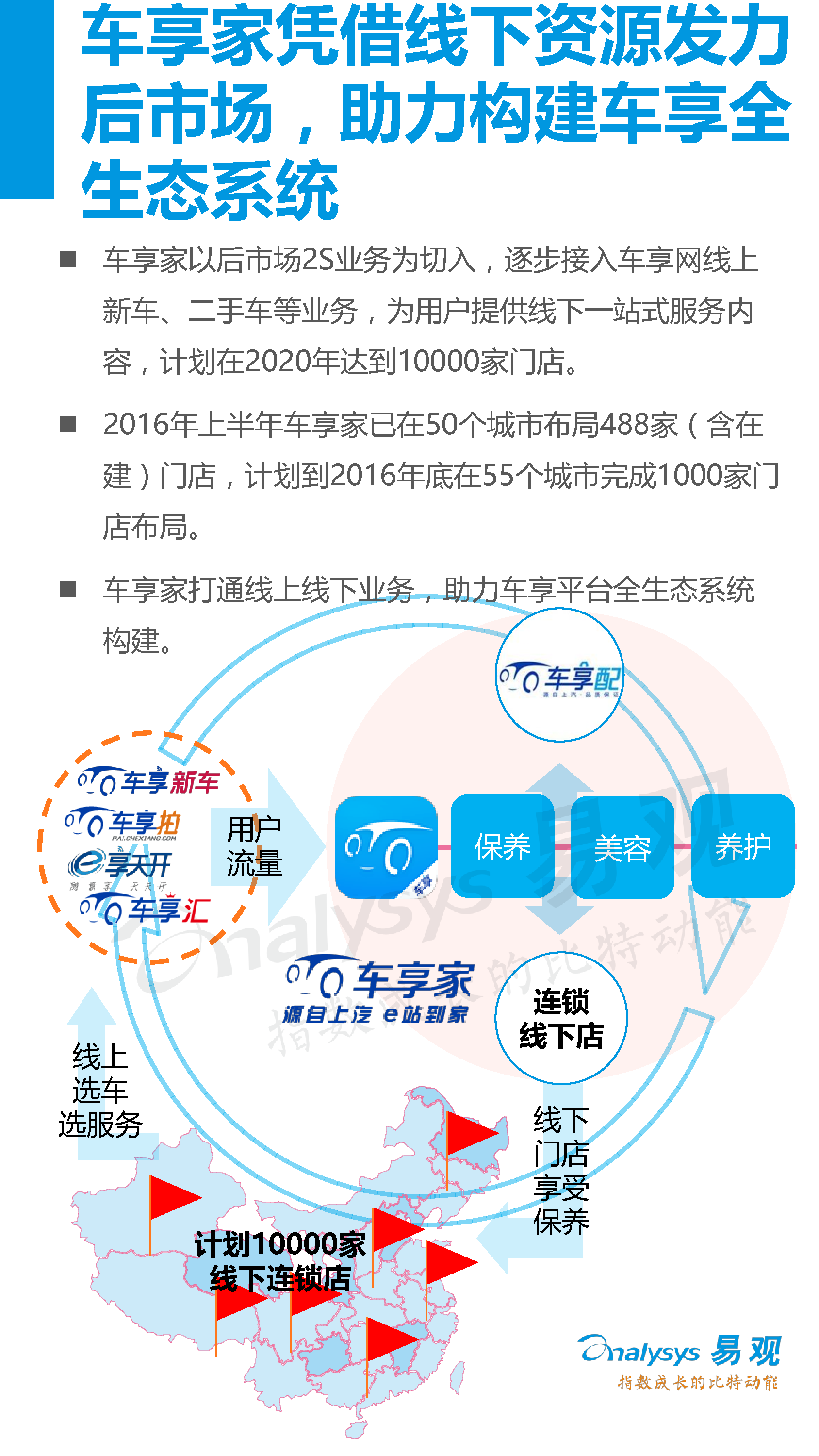 中國汽車后市場電子商務(wù)市場專題研究報告2016年上半年_24_0095.jpg