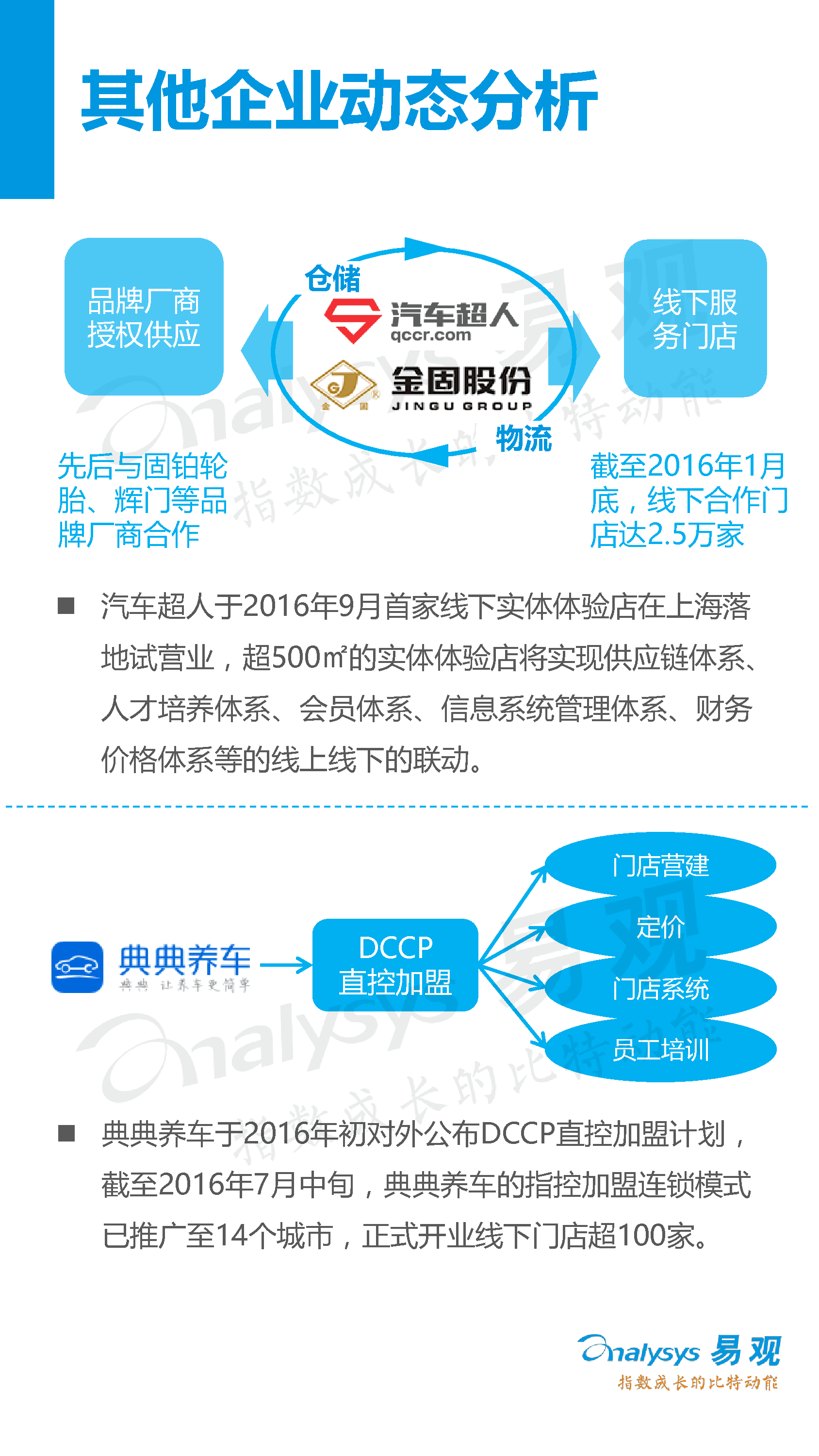 中國汽車后市場電子商務(wù)市場專題研究報告2016年上半年_26_0095.jpg