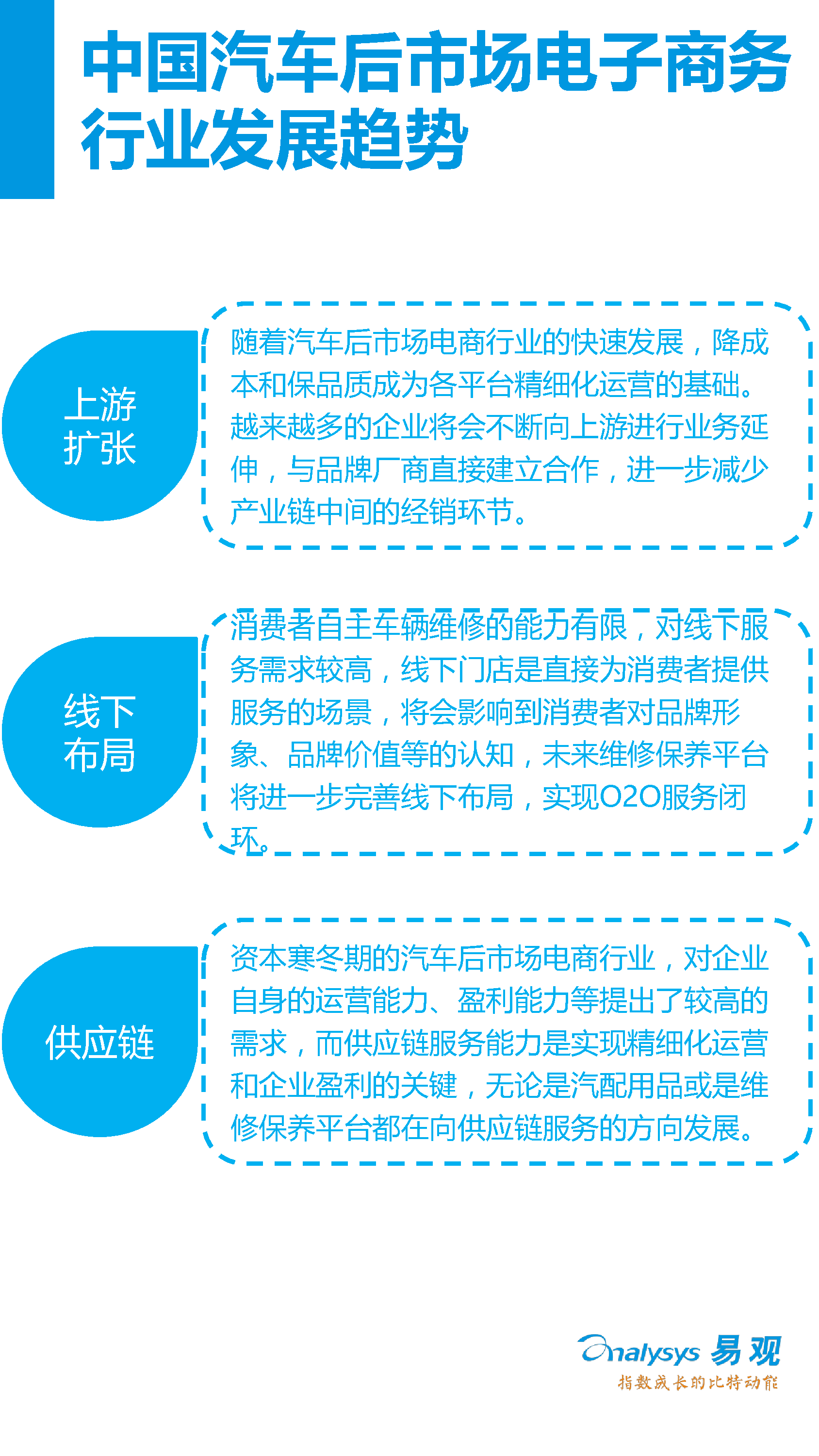 中國汽車后市場電子商務(wù)市場專題研究報告2016年上半年_28_0095.jpg