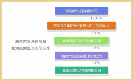 海南大集網貿