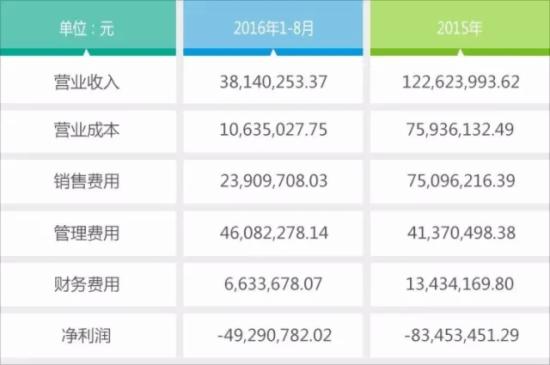 掌合營收情況.jpg