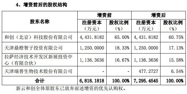 股權結構