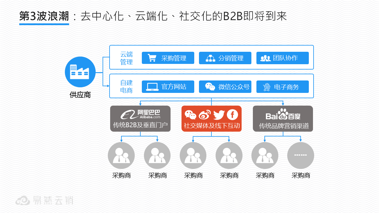 第3波浪潮2