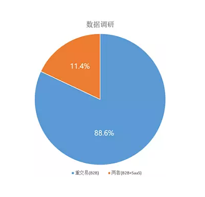數(shù)據(jù)說明