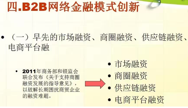 B2B網絡金融模式創新