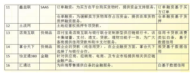 融資模式2