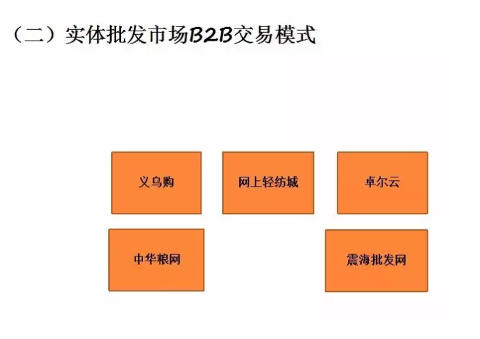 實體交易模式