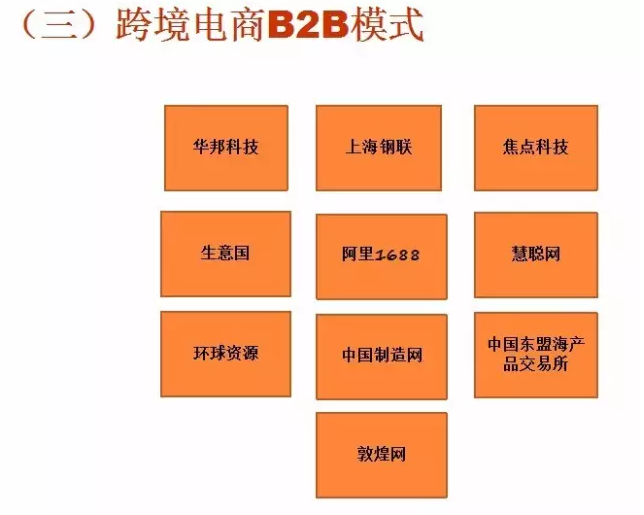 跨境電商模式