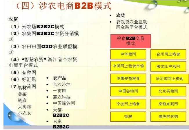 涉農電商模式