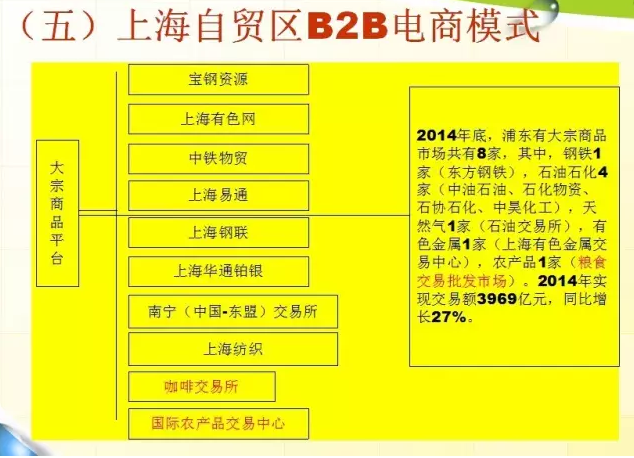 上海自貿區電商模式