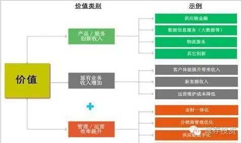 價值