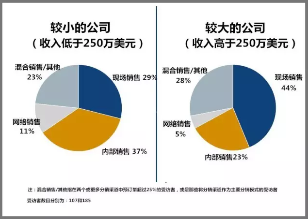 模式1