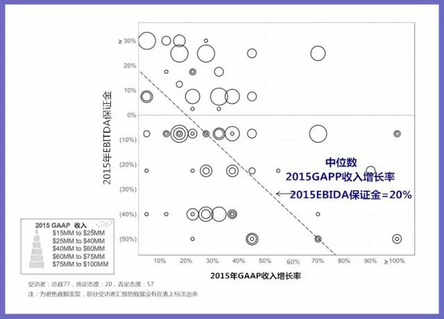 衡量績效
