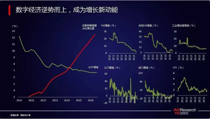 逆勢而上