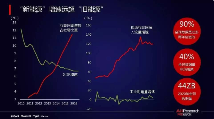舊能源