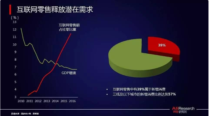 潛在需求