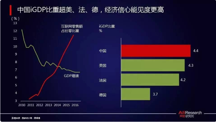 能見度更高