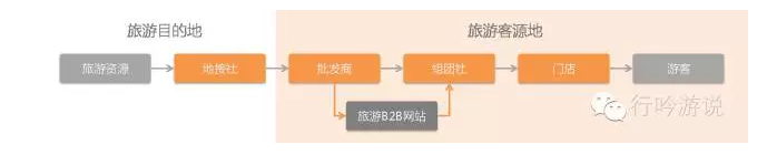 橫向聯系
