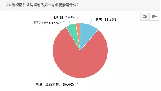 考慮要素