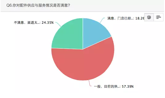 是否滿意